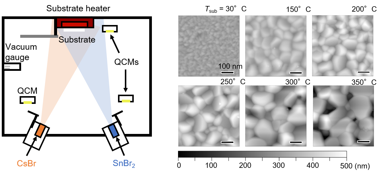 CsSnBr3 vapor deposition