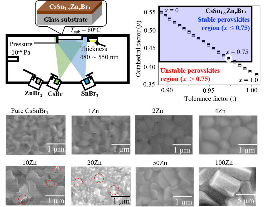 CsSnZnBr3 vapor deposition