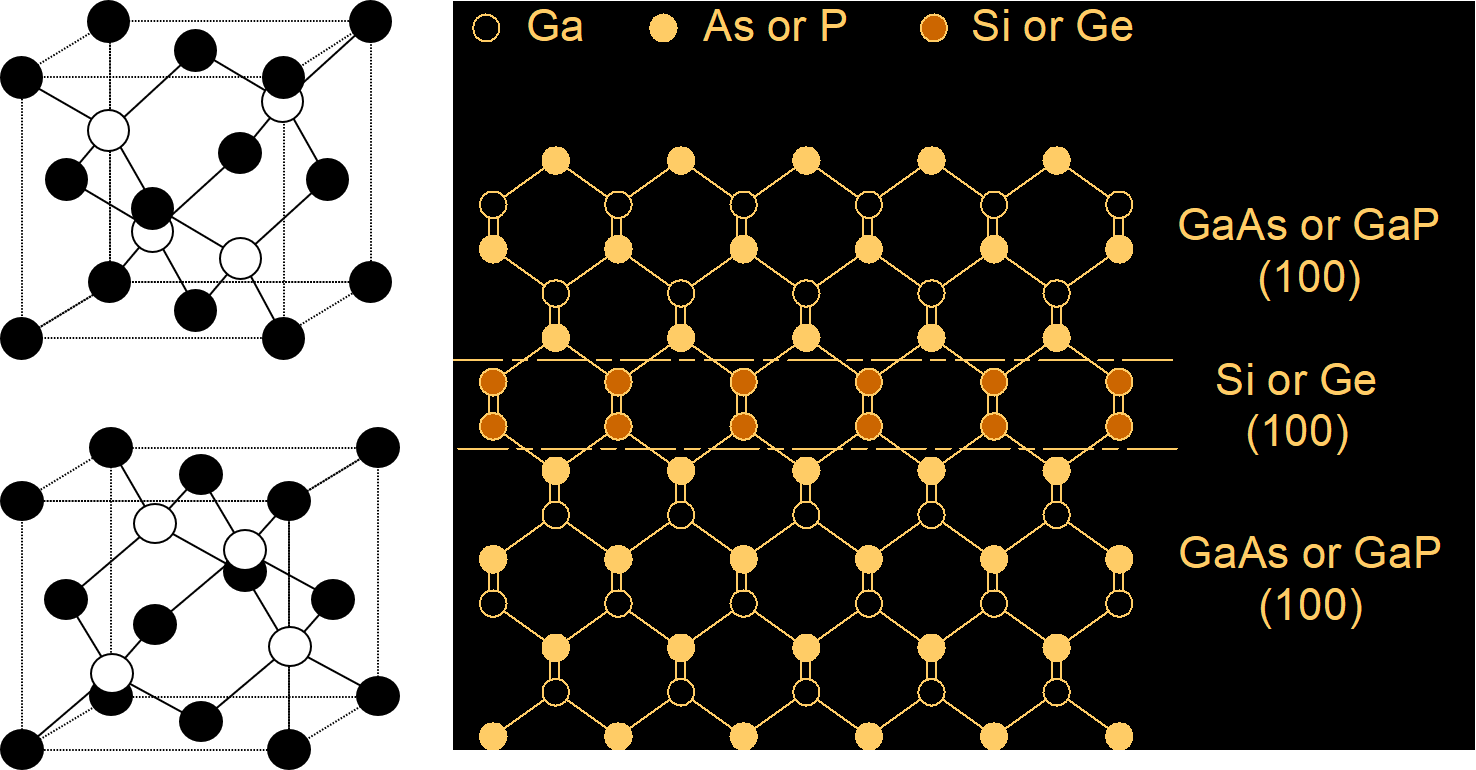 GaAs_sublattice_exchange_