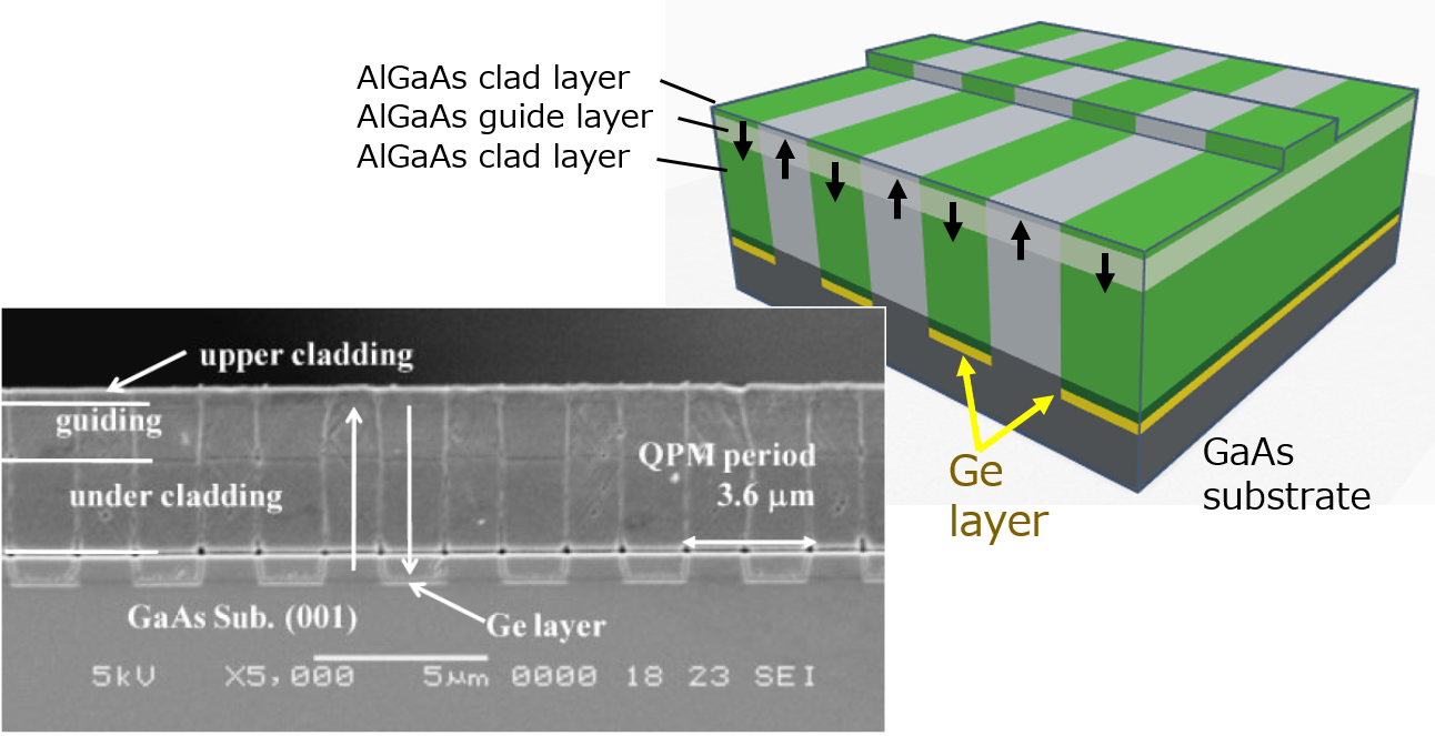 GaAs_wavelength_converter