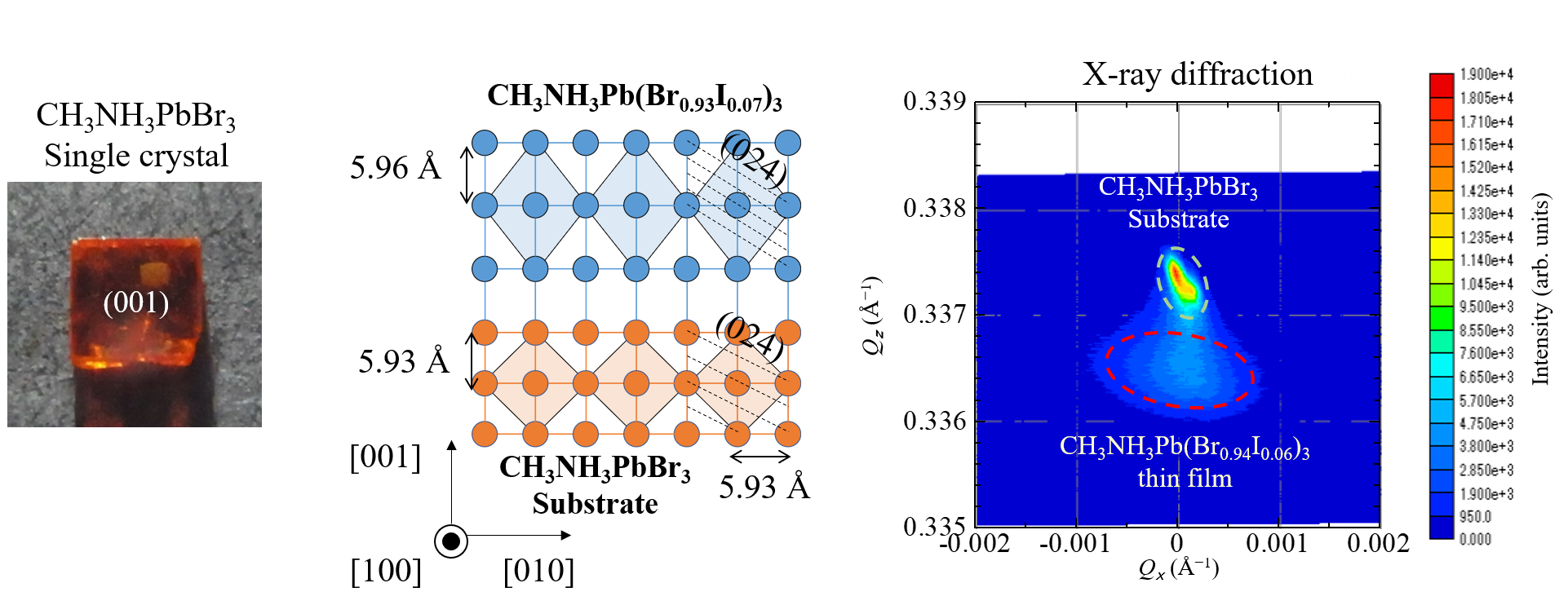 Perovskite_heterostructure