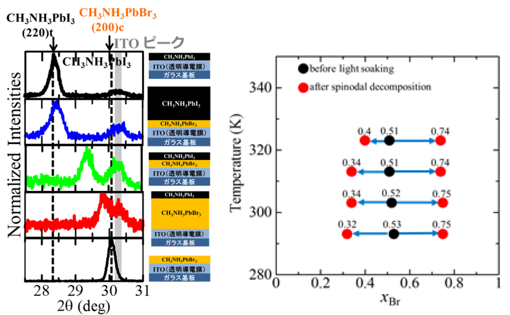 Spinodal_phase_separation