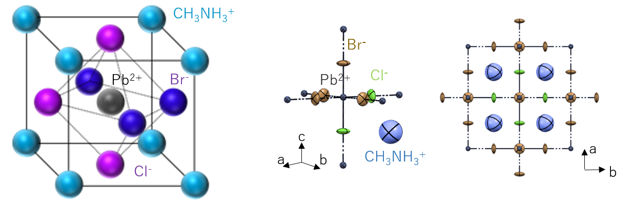 Perovskite Lattice Expansion